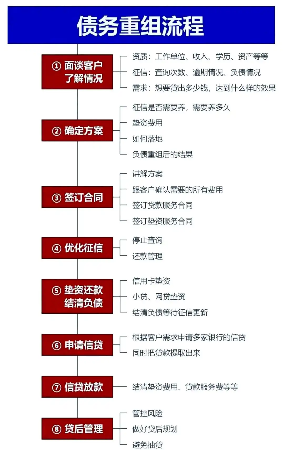 在金沙，中小企业也可以债务重组吗？